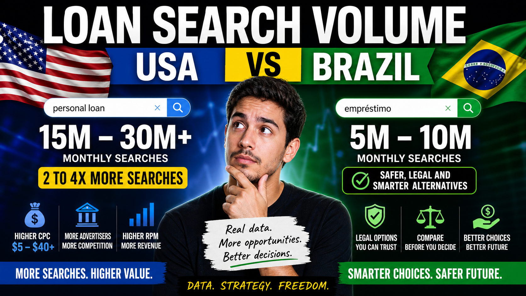 Loan Search Volume USA vs Brazil: Why Americans Search 2 to 4x More and What It Means for Your Money Decisions